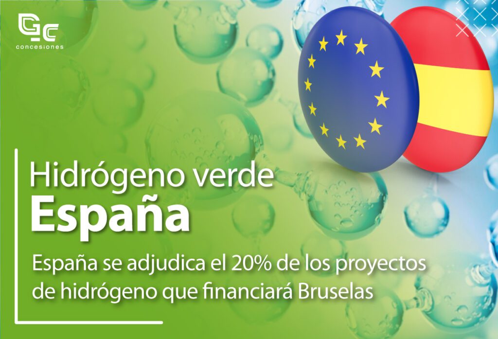 España se adjudica el 20% de los proyectos de hidrógeno que financiará Bruselas
